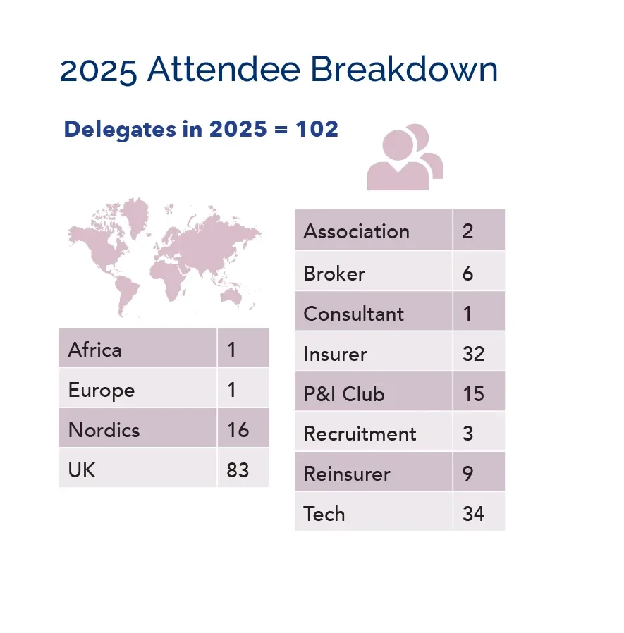 Attendee Page